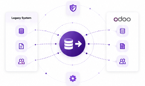 Odoo Migration from legacy system to Odoo